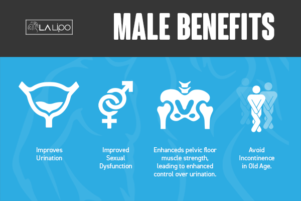 Incontinence treatment Welwyn Garden City benefits for men!