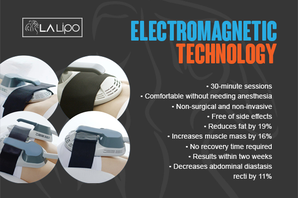 Graphic to show bullet points of how LA-EMS Body Sculpting Welwyn Garden City treatment works