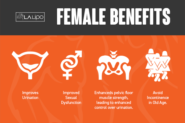 See our incontinence treatment prices and plans from LA LIPO Welwyn Garden City