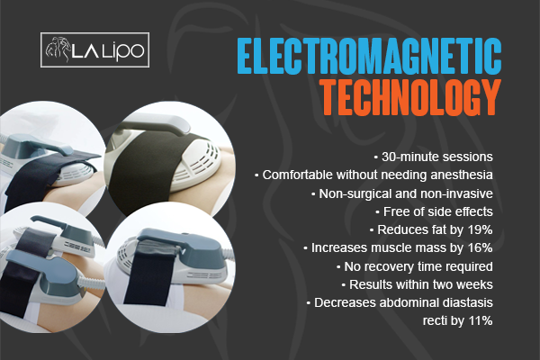 Benefits of LA-EMS Body Sculpting Treatment Welwyn Garden City