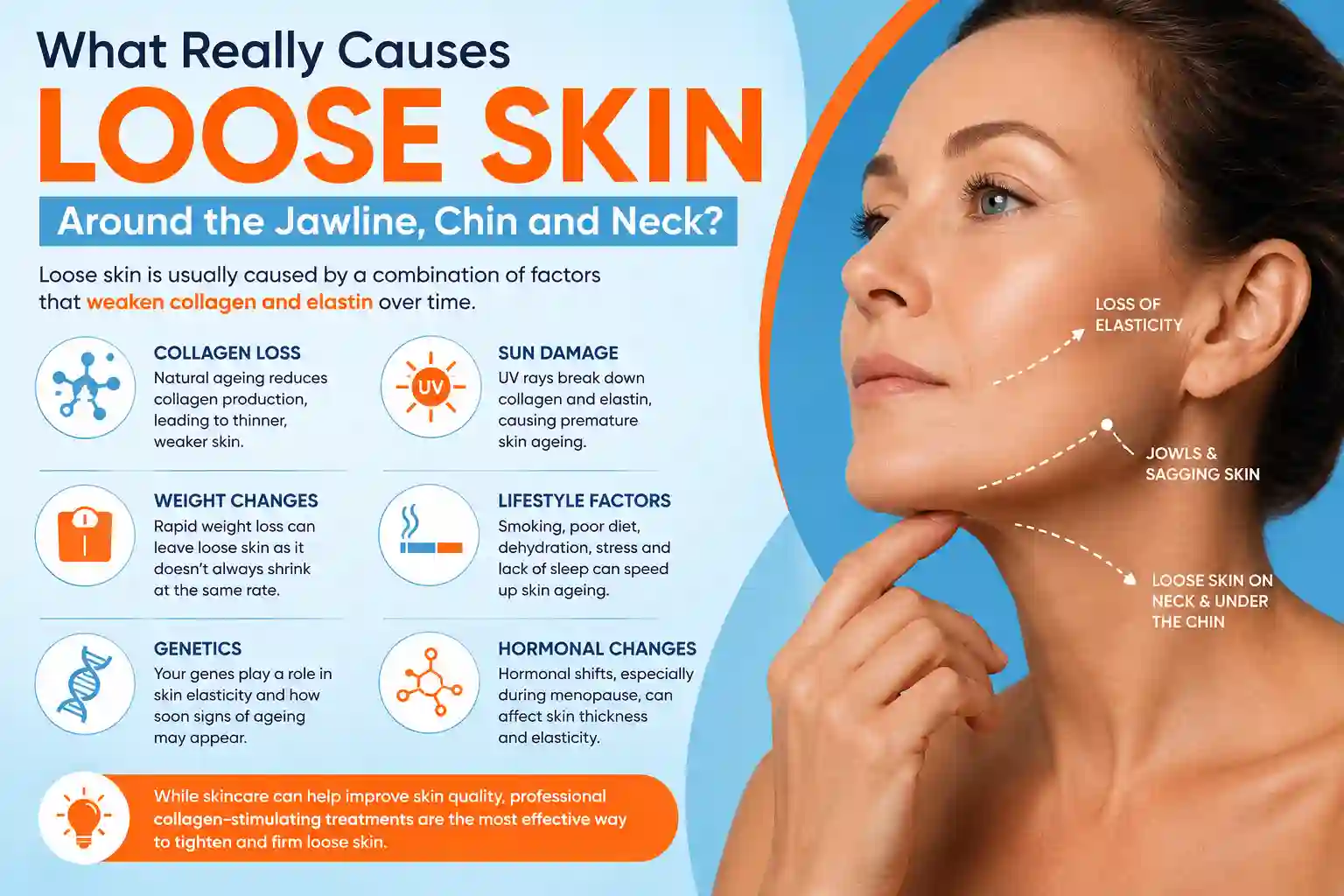 What Really Causes Loose Skin Around the Jawline, Chin and Neck Welwyn Garden City?